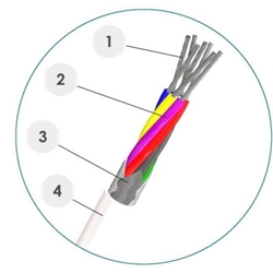 Micro-TAU Cable | 26 | 28 | 30 | AWG
