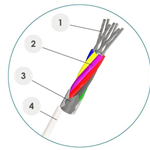 Mico-wire TAU Series Cable
